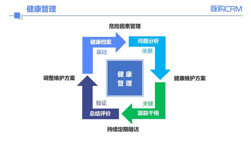 体检预约选医生价格一样吗