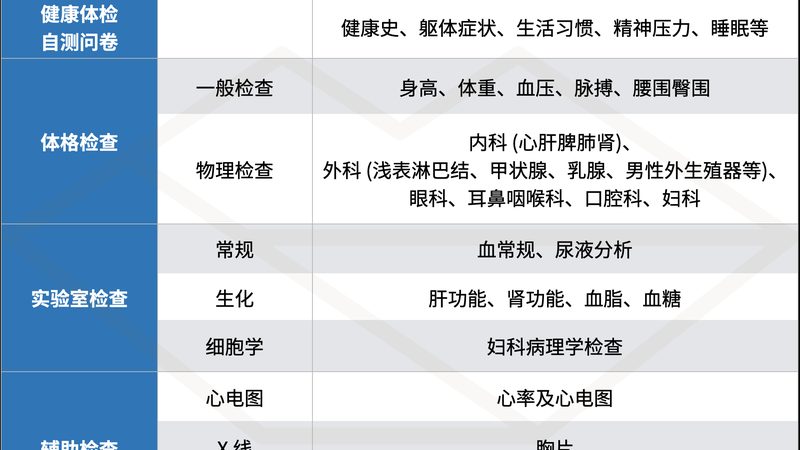 健康管理公司排名揭秘：如何选择合适的健康管理服务